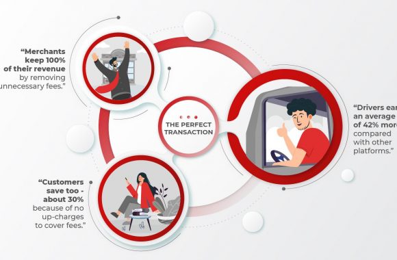 How the Direct Token (DRCT) is Used Throughout the Ally Ecosystem How the Direct Token (DRCT) is Used Throughout the Ally Ecosystem